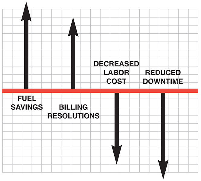 Home Page Graph
