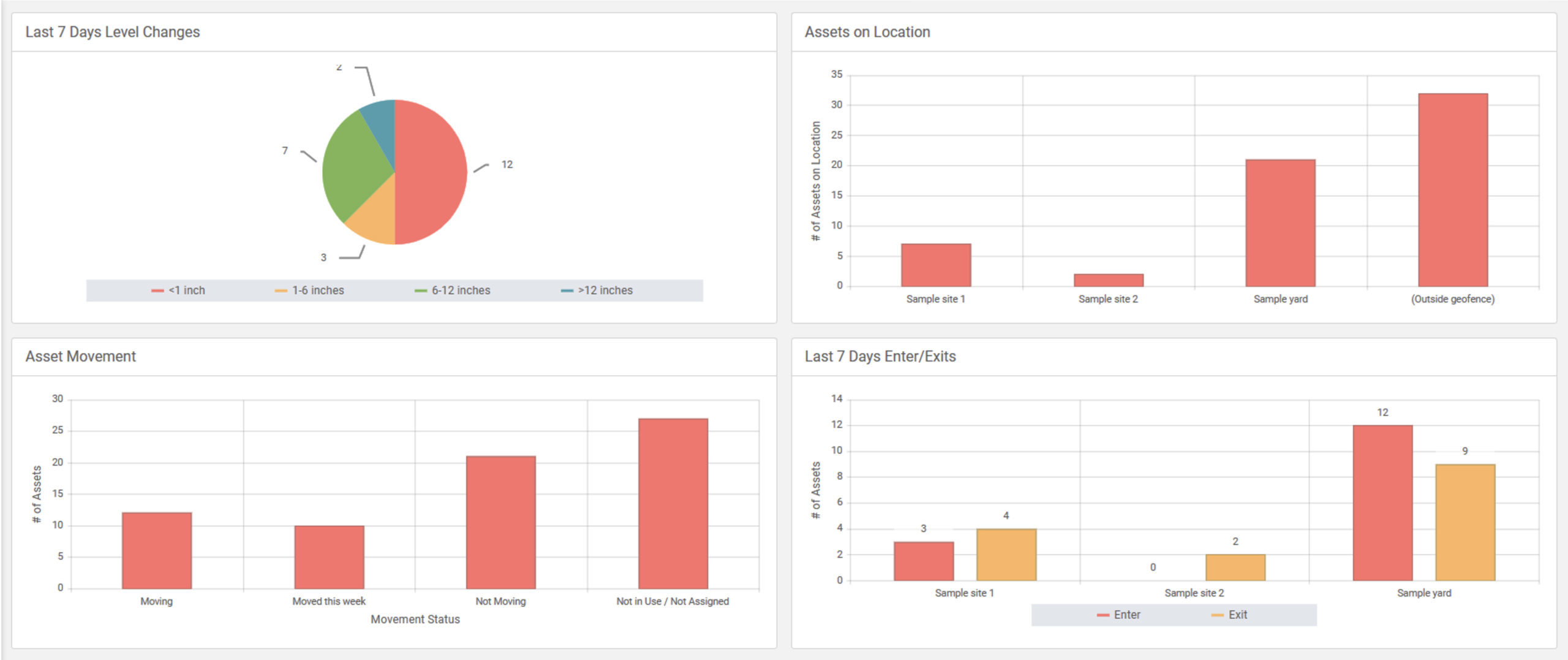 Lasso iRadar Analytics Example