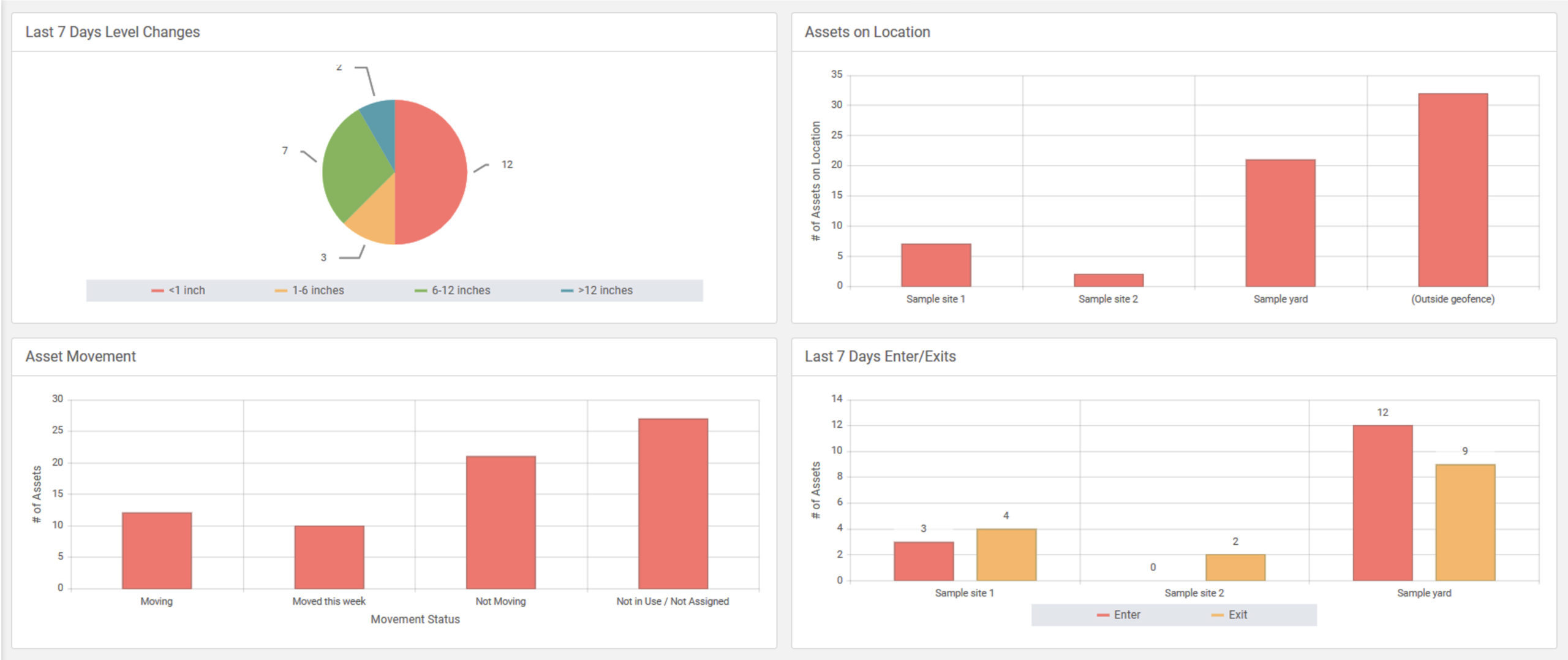 Lasso iRadar Analytics Example